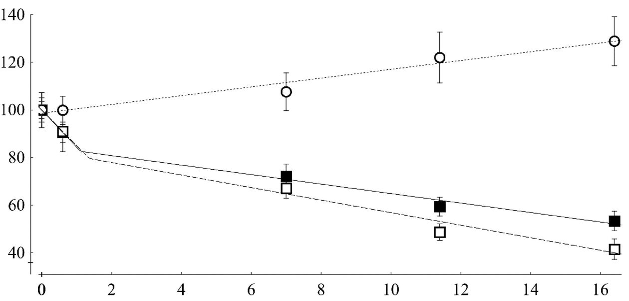 tableau d'efficacité du régime cétogène